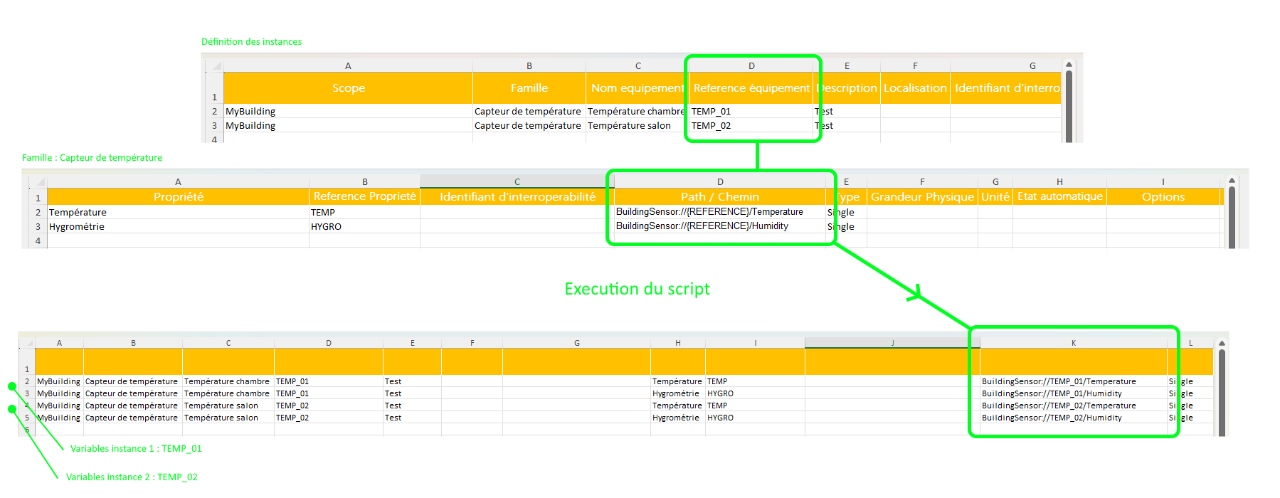 Résultat de la génération des handles dans l’onglet Data.